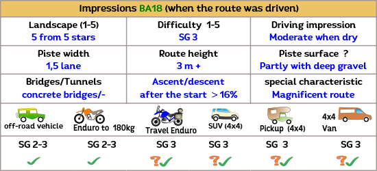 A scenic route in northern Andalusia runs through a national park; it is also accessible for 4x4 vehicles such as the Wrangler, Mercedes G, Suzuki Jimny, or Grenadier. A scenic route in northern Andalusia runs through a national park; it is also accessible for 4x4 vehicles such as the Wrangler, Mercedes G, Suzuki Jimny, or Grenadier.