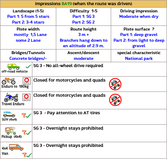 The journey through the Sierra Garzorla National Park (Spain, Andalusia) is made by 4x4 Suzuki, Devender or Grenadier. The journey through the Sierra Garzorla National Park (Spain, Andalusia) is made by 4x4 Suzuki, Devender or Grenadier.