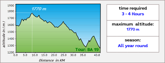 BA19 hoehe