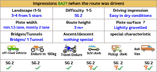 GPS data as GPX tracks or routes and also as KML or KMZ for off-road routes in Andalusia (Spain) are available for download here. GPS data as GPX tracks or routes and also as KML or KMZ for off-road routes in Andalusia (Spain) are available for download here.