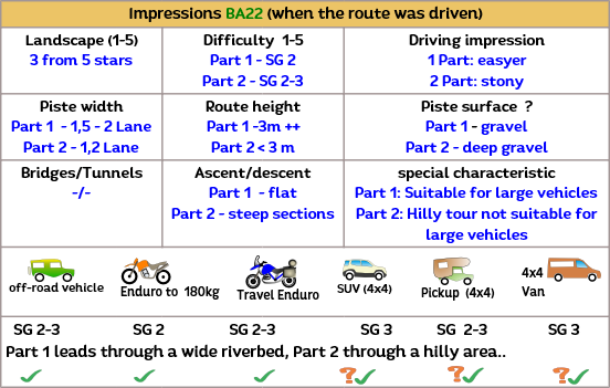 Off-road tour tracks in Spain, also rideable in winter, as GPX tracks or GPS data in KML or KMX format. Off-road tour tracks in Spain, also rideable in winter, as GPX tracks or GPS data in KML or KMX format.