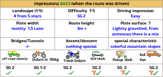 Tabernas, a desert and western town in Andalusia, is also one of the locations of our off-road routes for enduro (motorcycle) riding. Tabernas, a desert and western town in Andalusia, is also one of the locations of our off-road routes for enduro (motorcycle) riding.