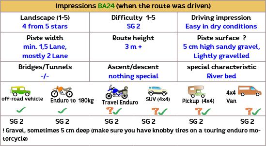 Tracks from the off-road route through the Tabernas Desert Tracks from the off-road route through the Tabernas Desert