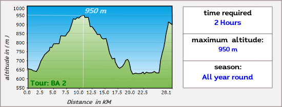 BA2 hoehe