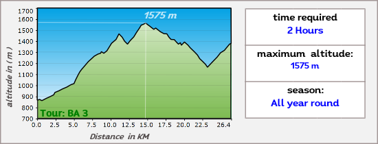 BA2 hoehe