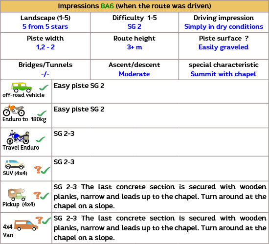 Great off-road track up the local mountain of Baza in Spain (Andalusia)