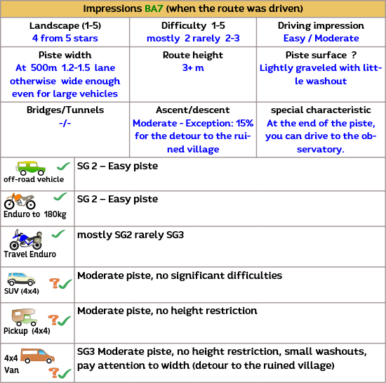 The route goes along off-road tracks through the Sierra Filabres, past mountain villages, observatories, and lots of off-roading.