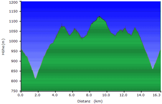 allradstrecken kärnten