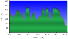 GPS Daten Portugal