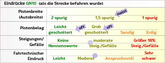 Offroad zum Antennengipfel in Griechenland