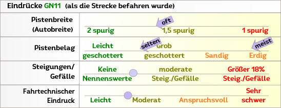 Offroad zum Antennengipfel in Griechenland