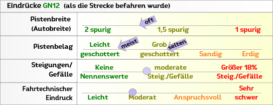 Offroad zum Antennengipfel in Griechenland