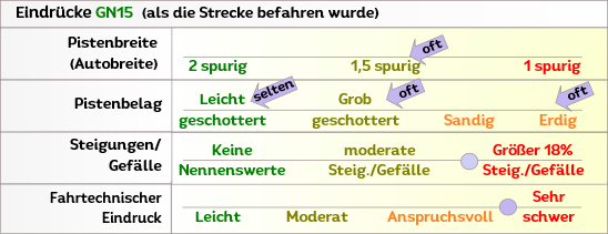 Offroad zum Antennengipfel in Griechenland