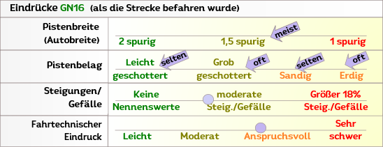 Offroad zum Antennengipfel in Griechenland