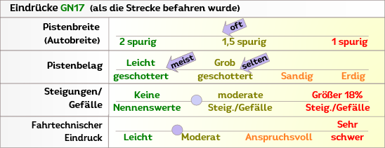 Offroad zum Antennengipfel in Griechenland