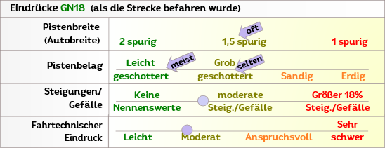 Offroad zum Antennengipfel in Griechenland