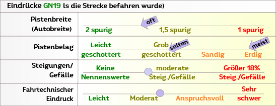 Offroad zum Antennengipfel in Griechenland