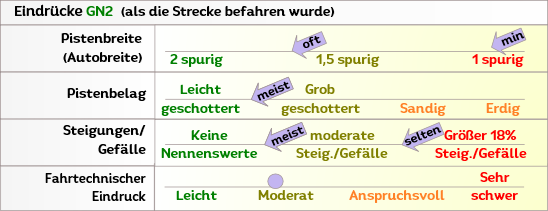 GN1 Griechenland Höhenprofil