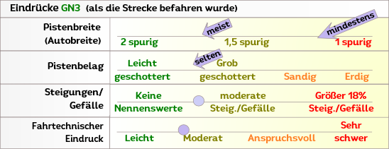 Offroad zum Antennengipfel in Griechenland