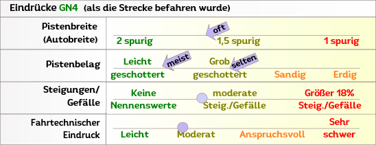 Offroad zum Antennengipfel in Griechenland