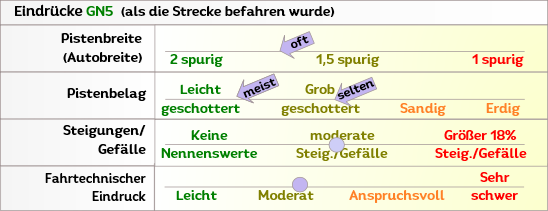 Offroad zum Antennengipfel in Griechenland