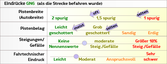 Offroad zum Antennengipfel in Griechenland