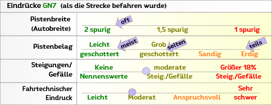 Offroad zum Antennengipfel in Griechenland