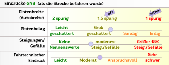 Offroad zum Antennengipfel in Griechenland