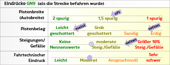 Offroad zum Antennengipfel in Griechenland