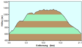 M6_hoehe.gif