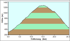 U11_hoehe.gif