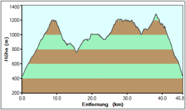 U6_hoehe.gif