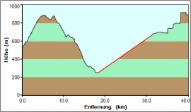 U9_hoehe.gif