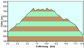 T13_Hoehe.gif