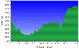 GPS Routen Toskana