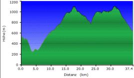 GPS Routen Toskana