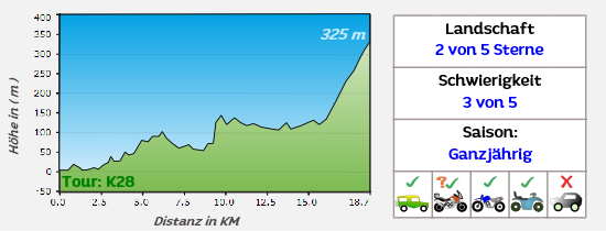 GPS - Touren auf Korsika