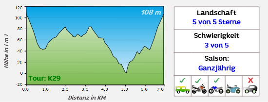 K29 Höhenprofil Korsika Offroad