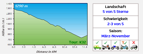 Endurostrecken auf Korsika