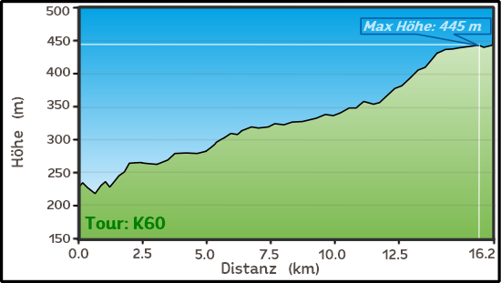 Streckengrafik Kroatien3