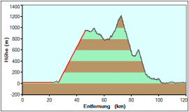 K24_hoehe