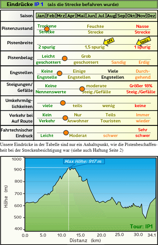 Wüstenpisten Spanien Allrad 4x4