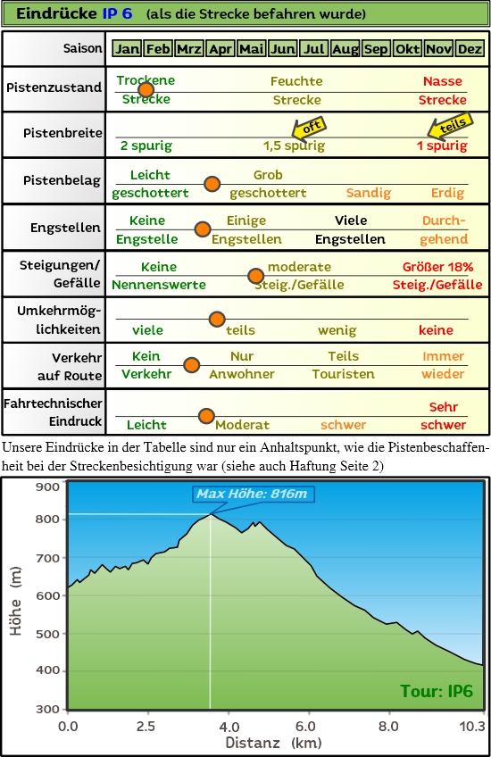 Wüstenpisten Spanien Allrad 4x4