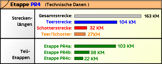 Transpyrenea Streckenlängen und Tourinfo