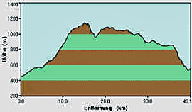 p12hoehe.gif