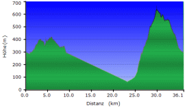 S62_hoehe_neu.gif