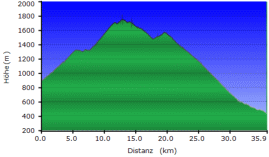 Streckengragik piemont