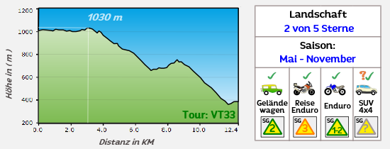 VT33 hoehe