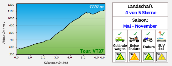 VT37 hoehe