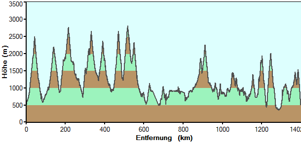Hoehenprofil.gif